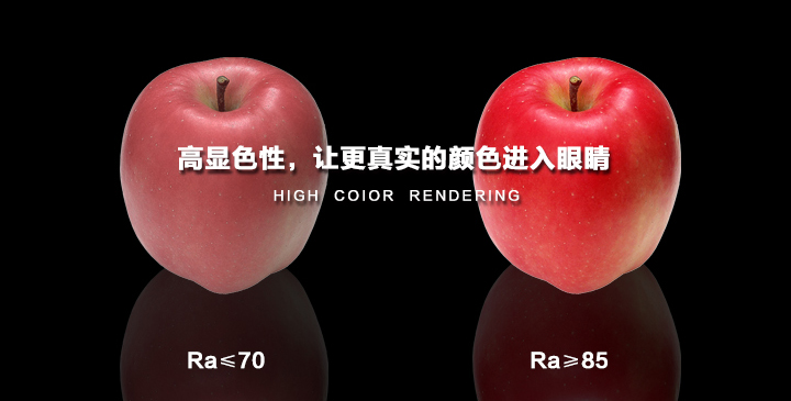 高顯色性，讓更真實的顏色進入眼睛