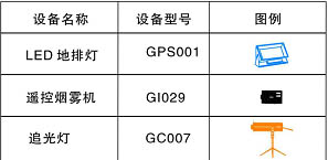 LED設備表